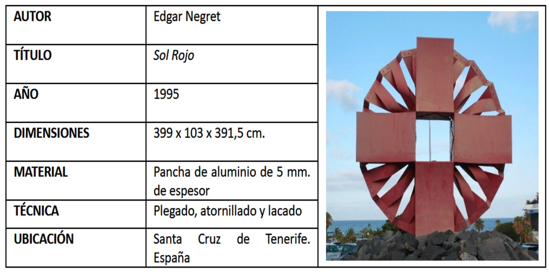 Datos m�s relevantes de la obra escogida.