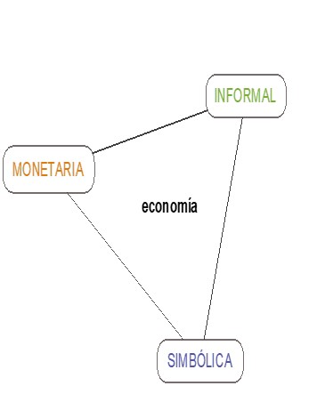 Tri�ngulo de las econom�as