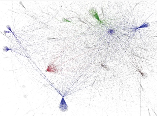Visão parcial da rede de RTs