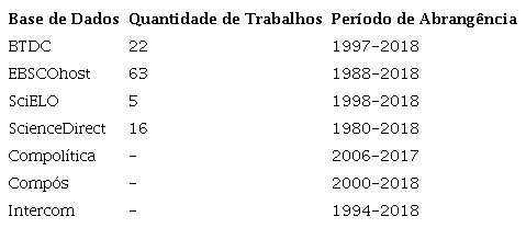 Publica&ccedil;&otilde;es sobre discursos diplom&aacute;ticos por base de dados e per&iacute;odo de an&aacute;lise