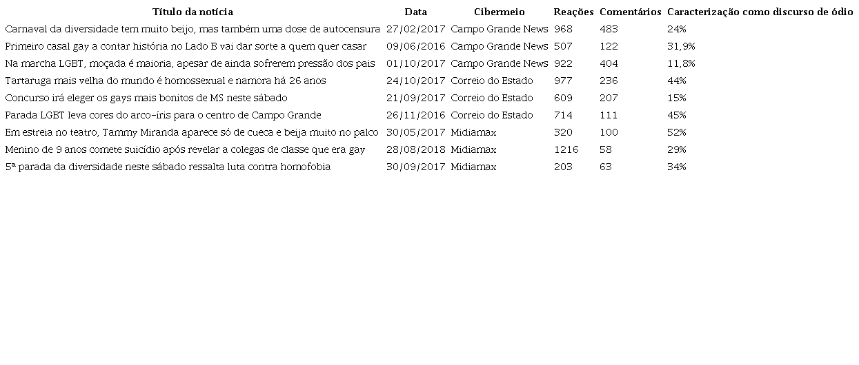 Caracteriza&ccedil;&atilde;o quantitativa do corpus de estudo