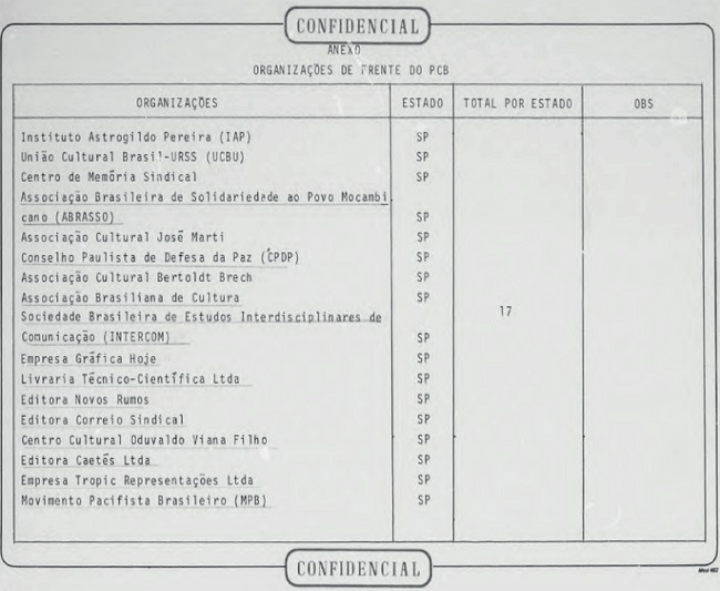 Intercom: organização de frente do PCB