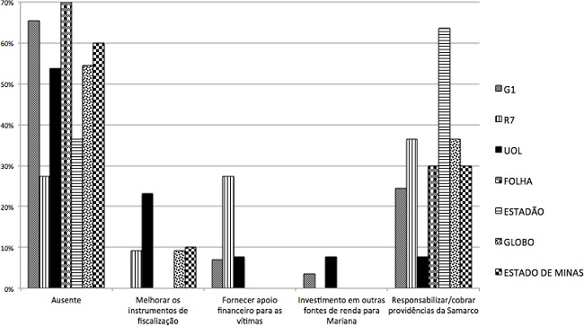 Solu&ccedil;&otilde;es