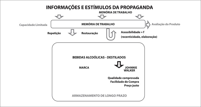 Adaptação do modelo de dois estágios