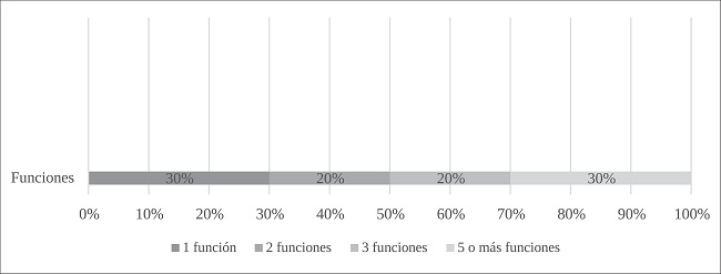 Funciones del periodista ciudadano. M&eacute;xico.Descri&ccedil;&atilde;o