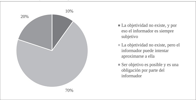 La objetividad del periodista ciudadano en M&eacute;xico