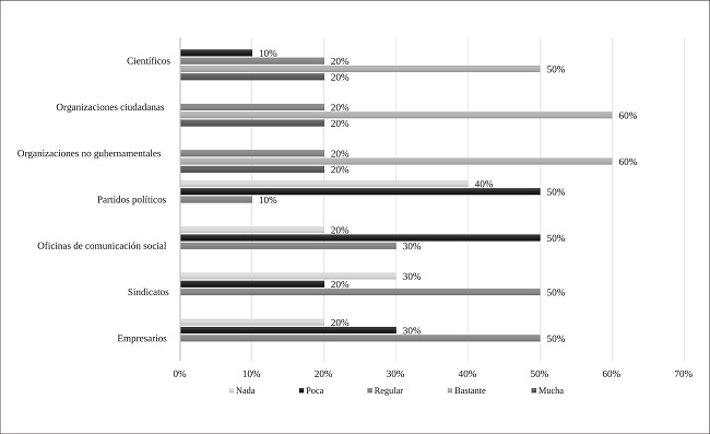 Confiabilidad de las fuentes informativas. M&eacute;xico