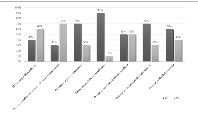 Compatibilidad laboral