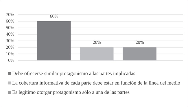 Al informar sobre un conflicto entre dos o m&aacute;s partes