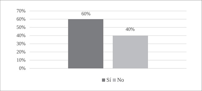 Instrumentos coercitivos para cumplir los c&oacute;digos de &eacute;tica periodistica