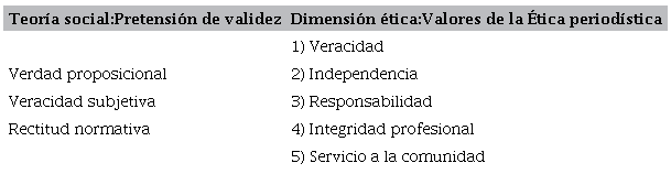 El impacto de la dimensi&oacute;n &eacute;tica del periodismo ciudadano en M&eacute;xico