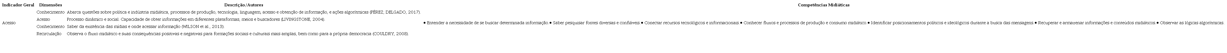 Competências midiáticas relacionadas ao acesso