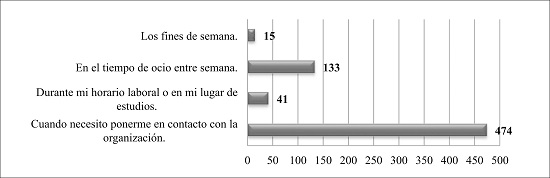 Momento en el que se contacta con la organizaci&oacute;n