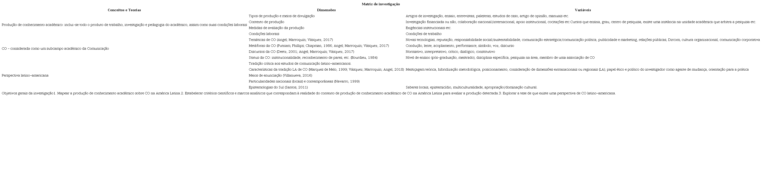 Matriz de metodológica para elaboração de questionário