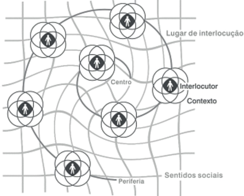 Modelo da Comunicação como Mercado Simbólico