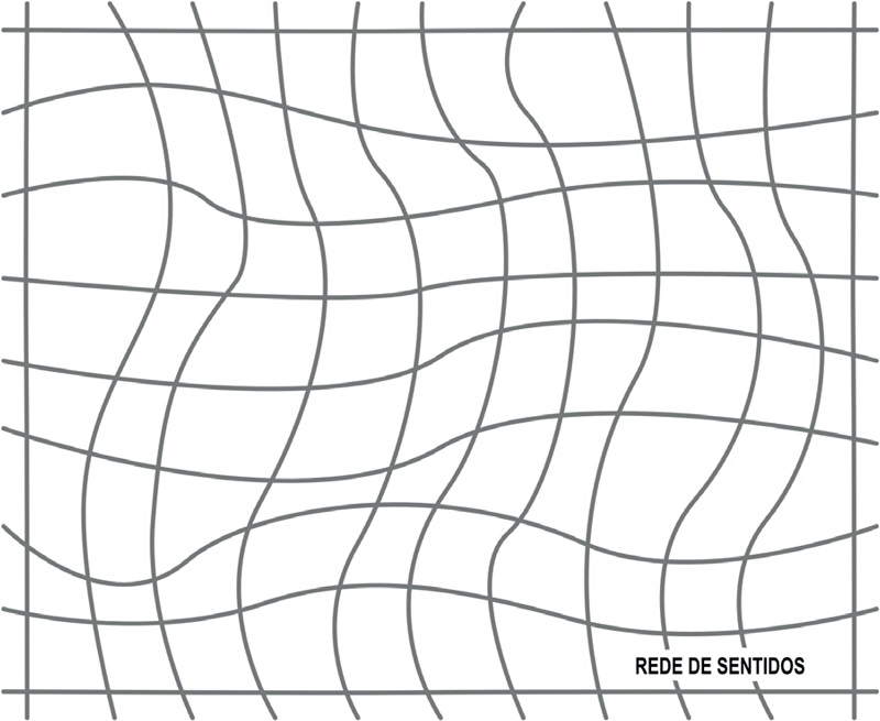 Rede de sentidos sociais