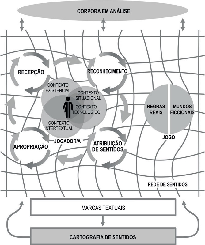 Modelo de Análise do Consumo Simbólico em Jogos Digitais