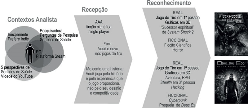 Exemplo de mapa de condições de consumo discursivo de interlocutores