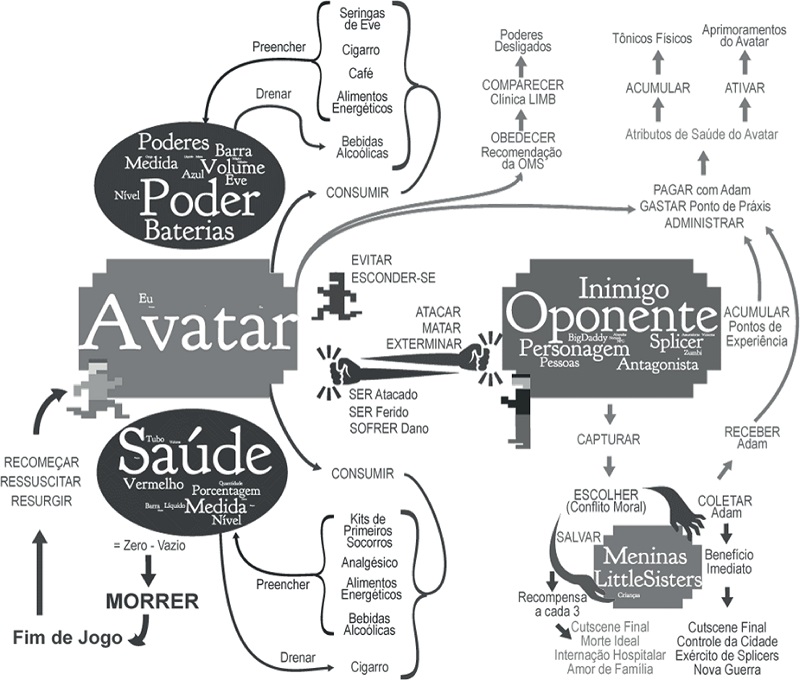Exemplo de mapa da dimensão real dos jogos