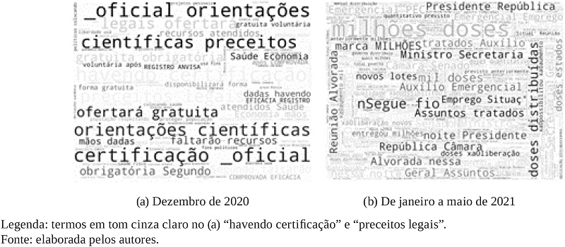 Nuvens de palavras dos tweets de Jair Bolsonaro ao longo da conversação