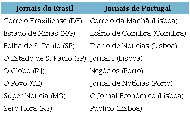 Lista de jornais que compõem nosso corpus de análise
