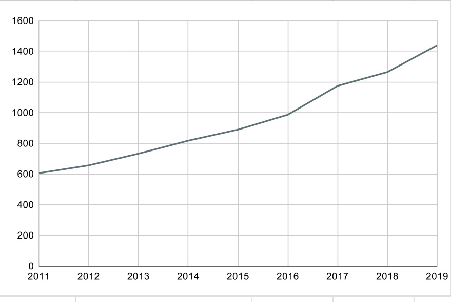 Chegada de turistas em Dubrovnik