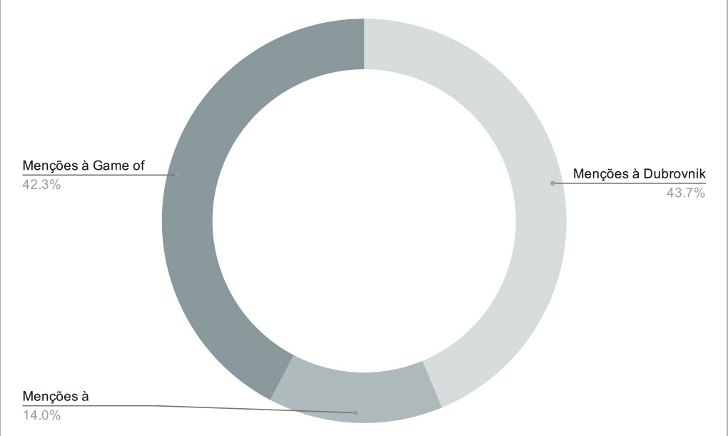 An�lise das descri��es das loca��es ofertadas em 10 pacotes tur�sticos durante julho de 2019