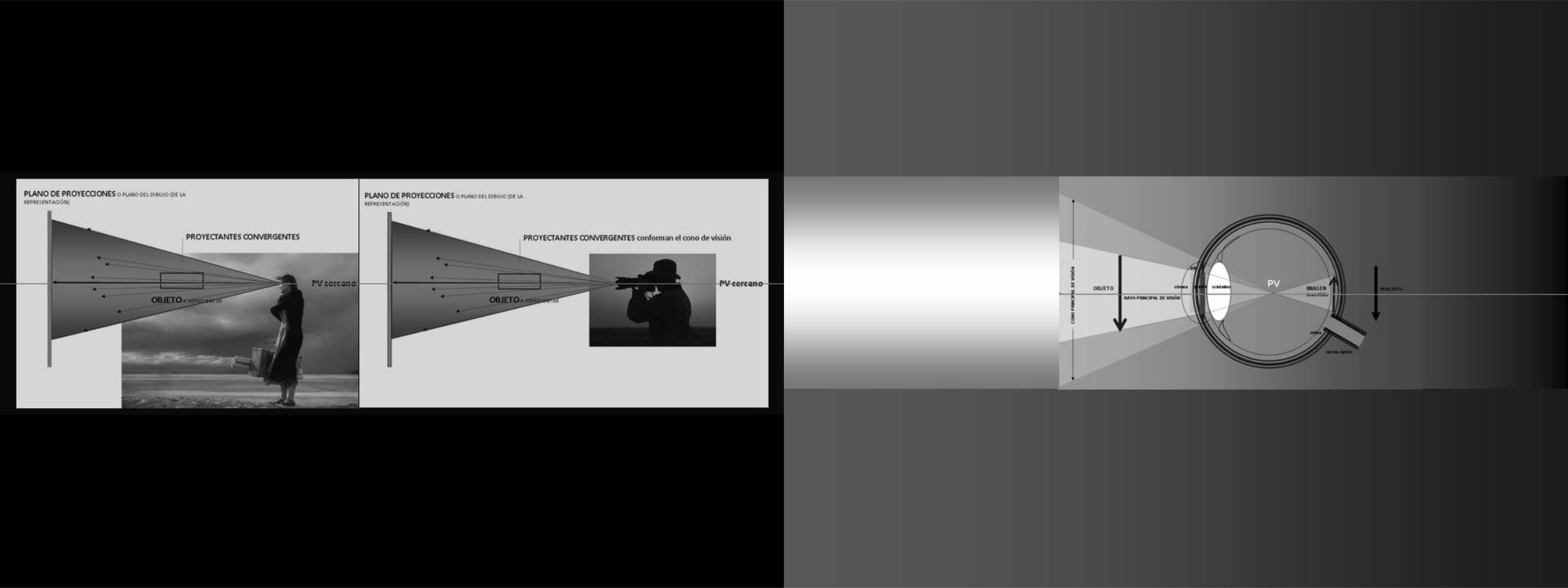 Sistema de visin y Sistema Perspectiva Cnica de Representacin. Dibujos del autor.