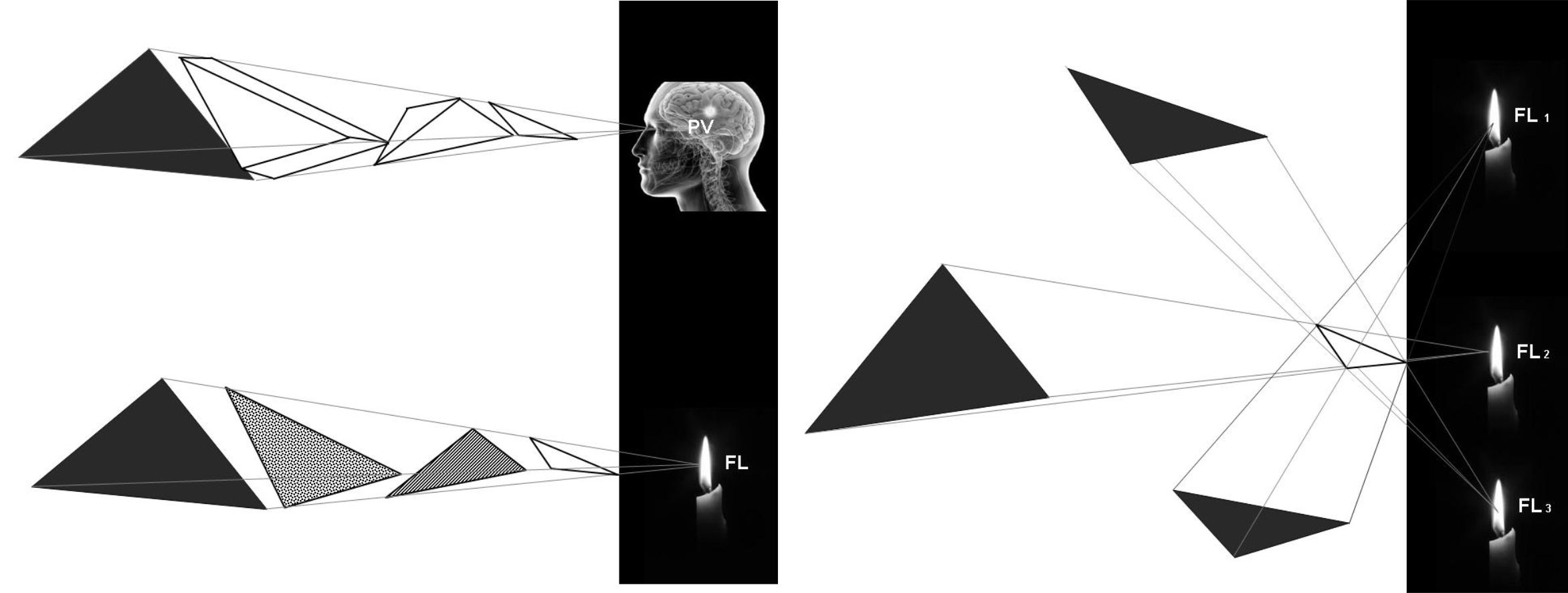 Sistema de visin por proyectantes y sobras arrojadas.