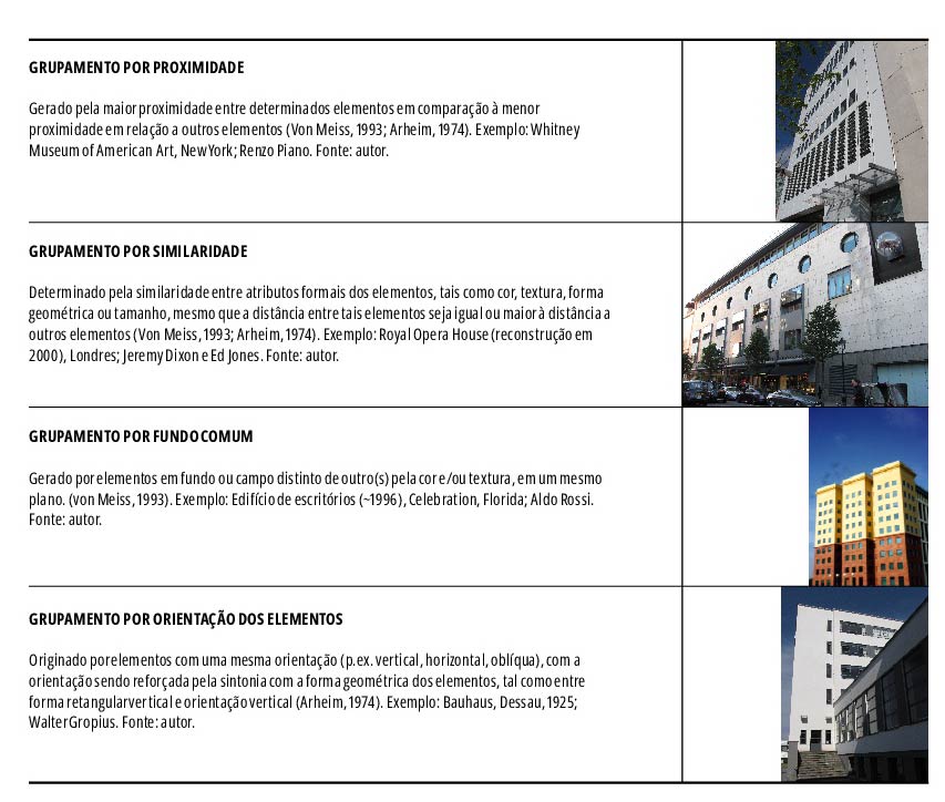 Fatores de unificação dos elementos arquitetônicos