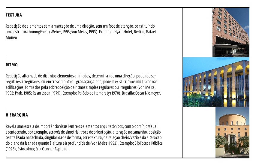 Fatores determinantes da regularidade na relação entre elementos