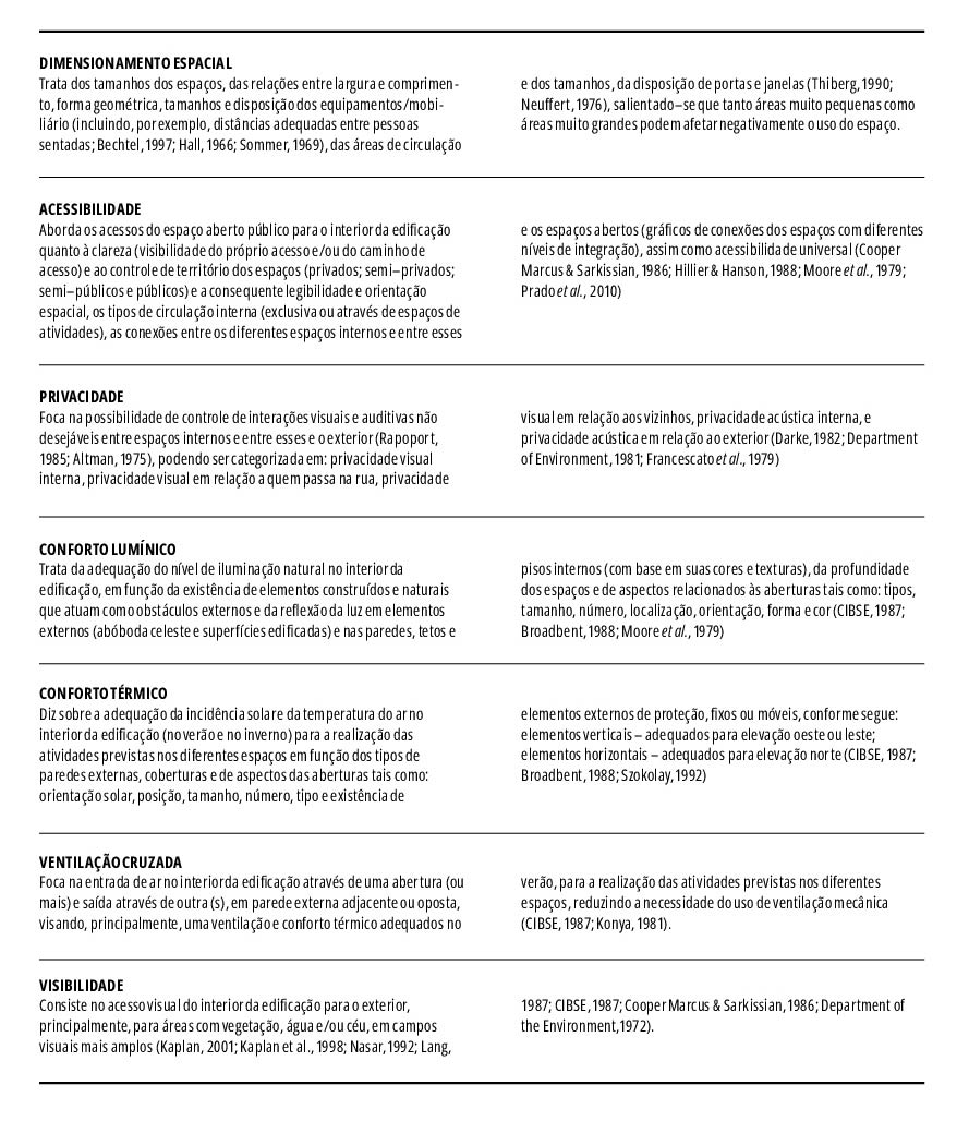 Fatores relacionados à organização funcional