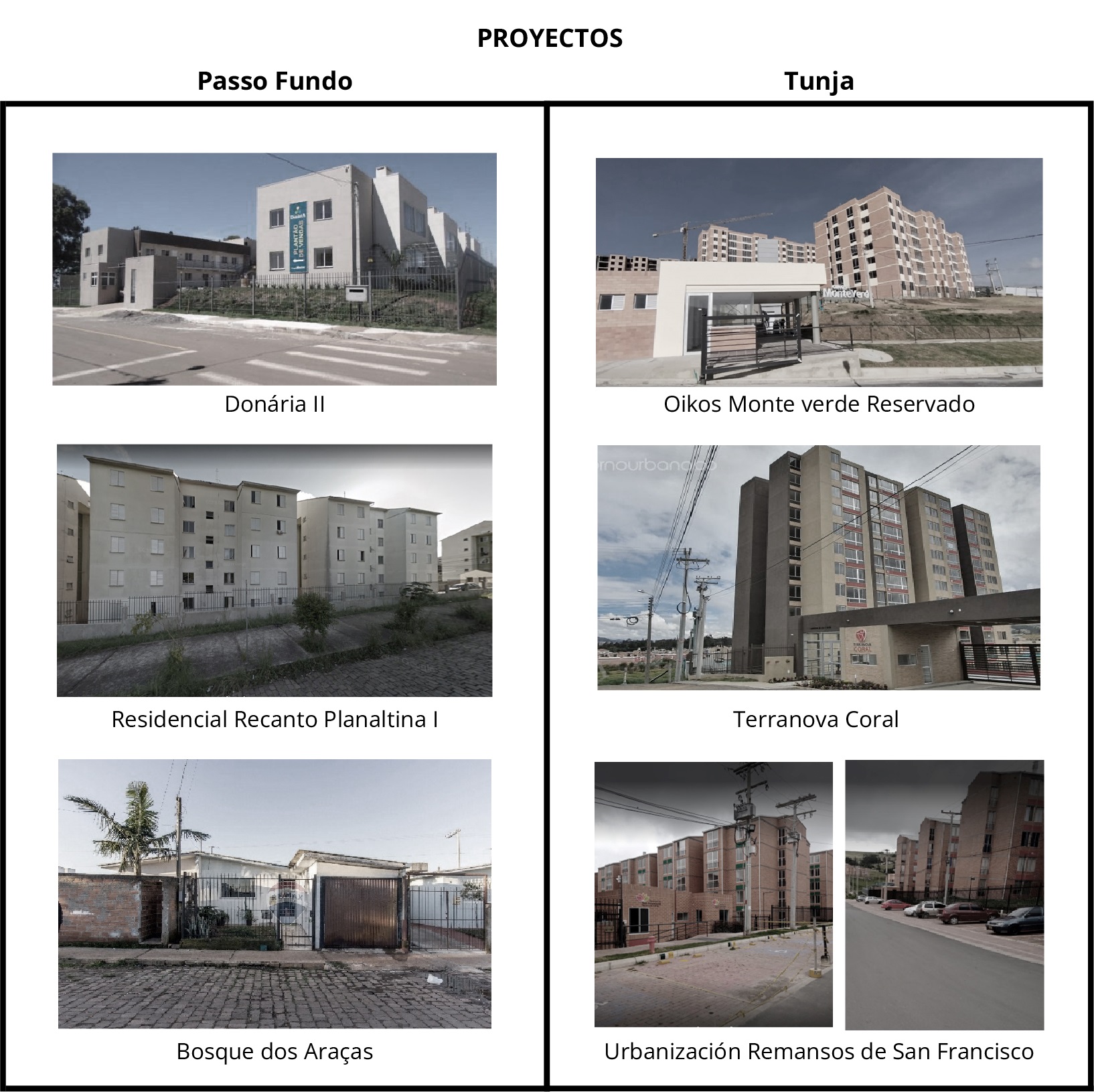 Proyectos vivienda social Passo Fundo y Tunja. Fuente: Google satlite (consultado mayo 2022)