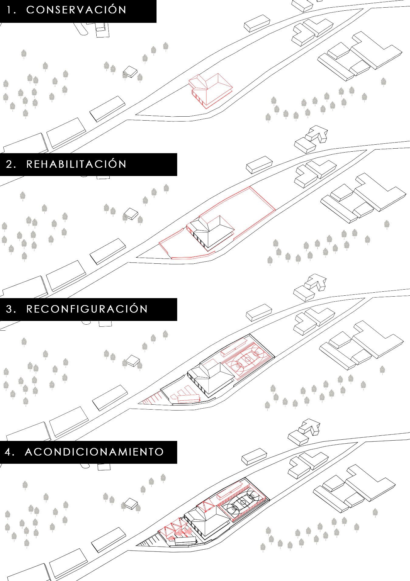 Etapas del plan de rehabilitación.