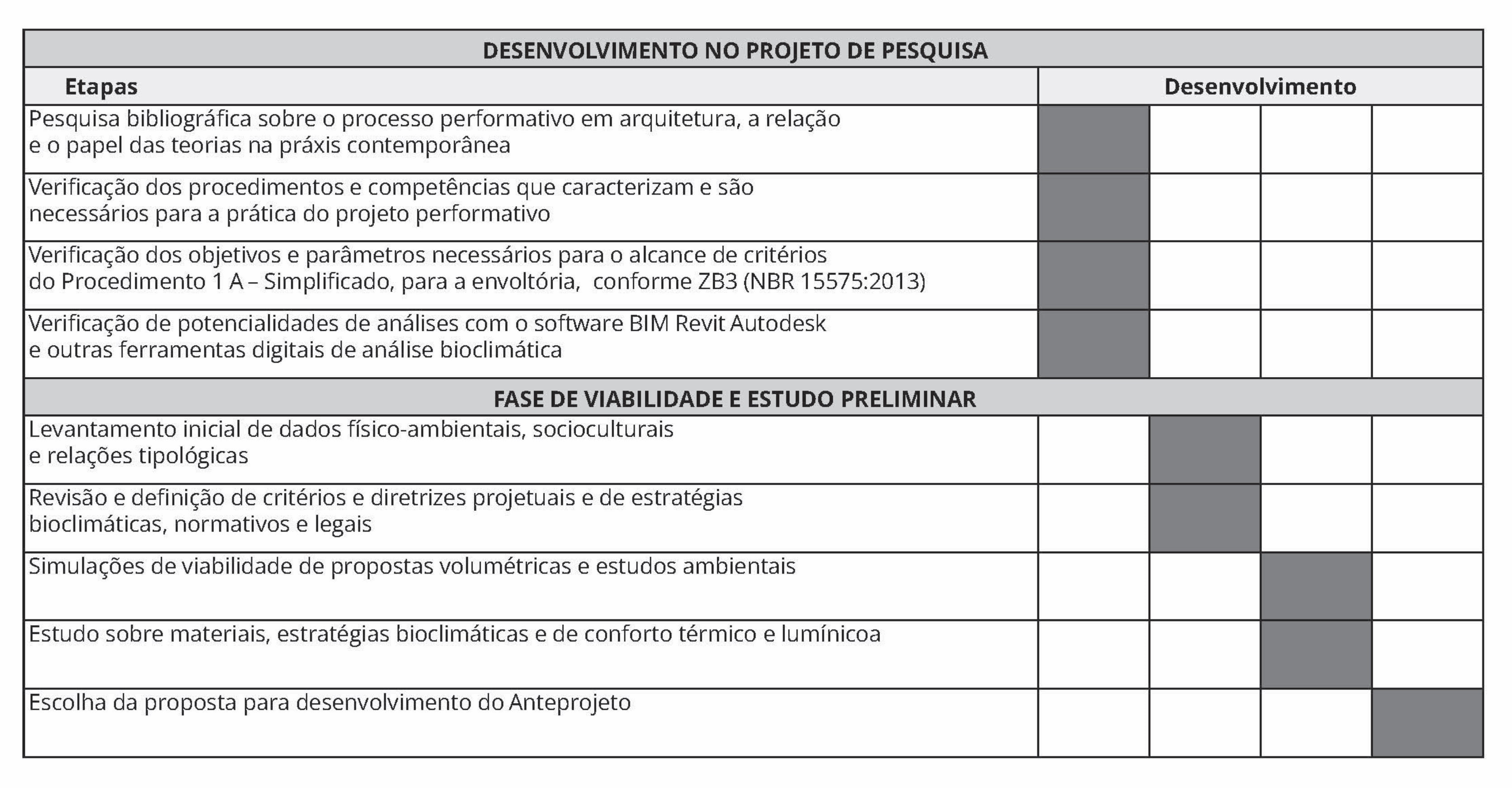 Etapas de desenvolvimento