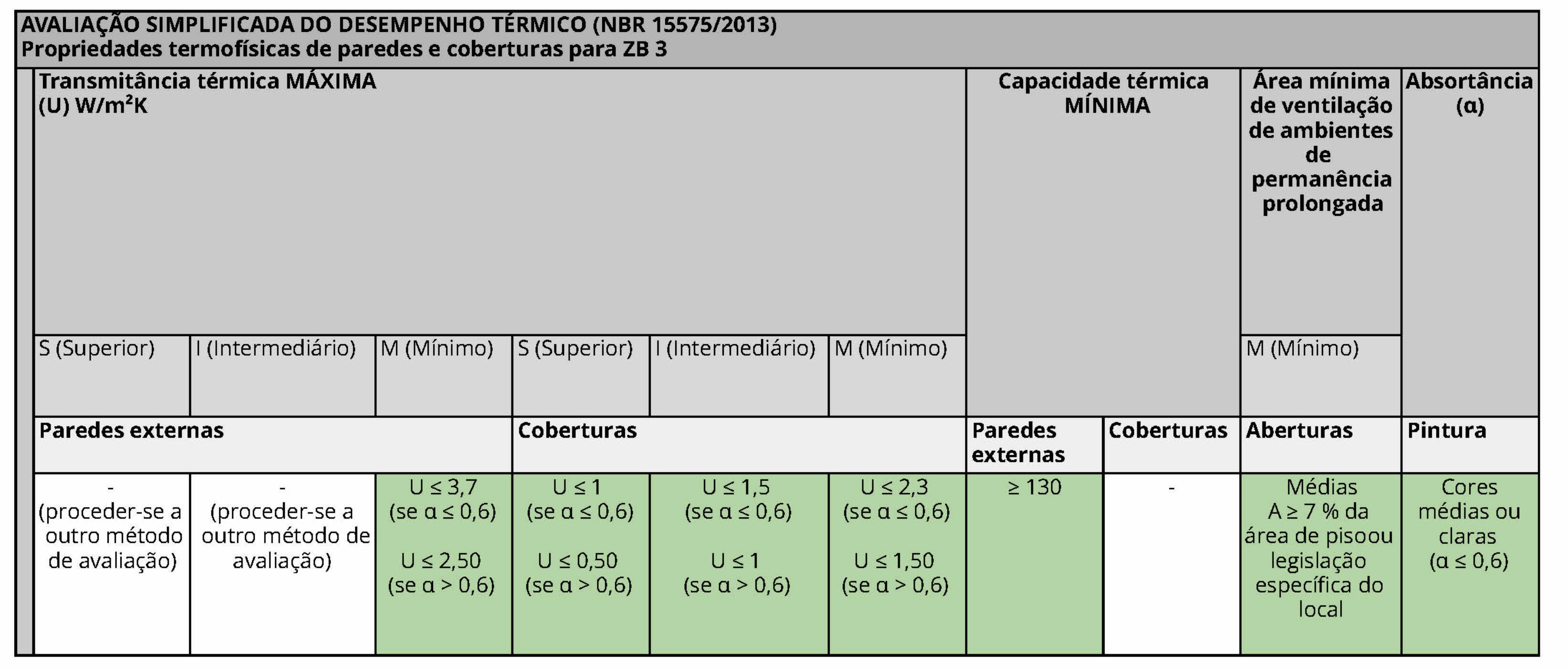 Tabela de parmetros de referncia de propriedades termo fsicas.