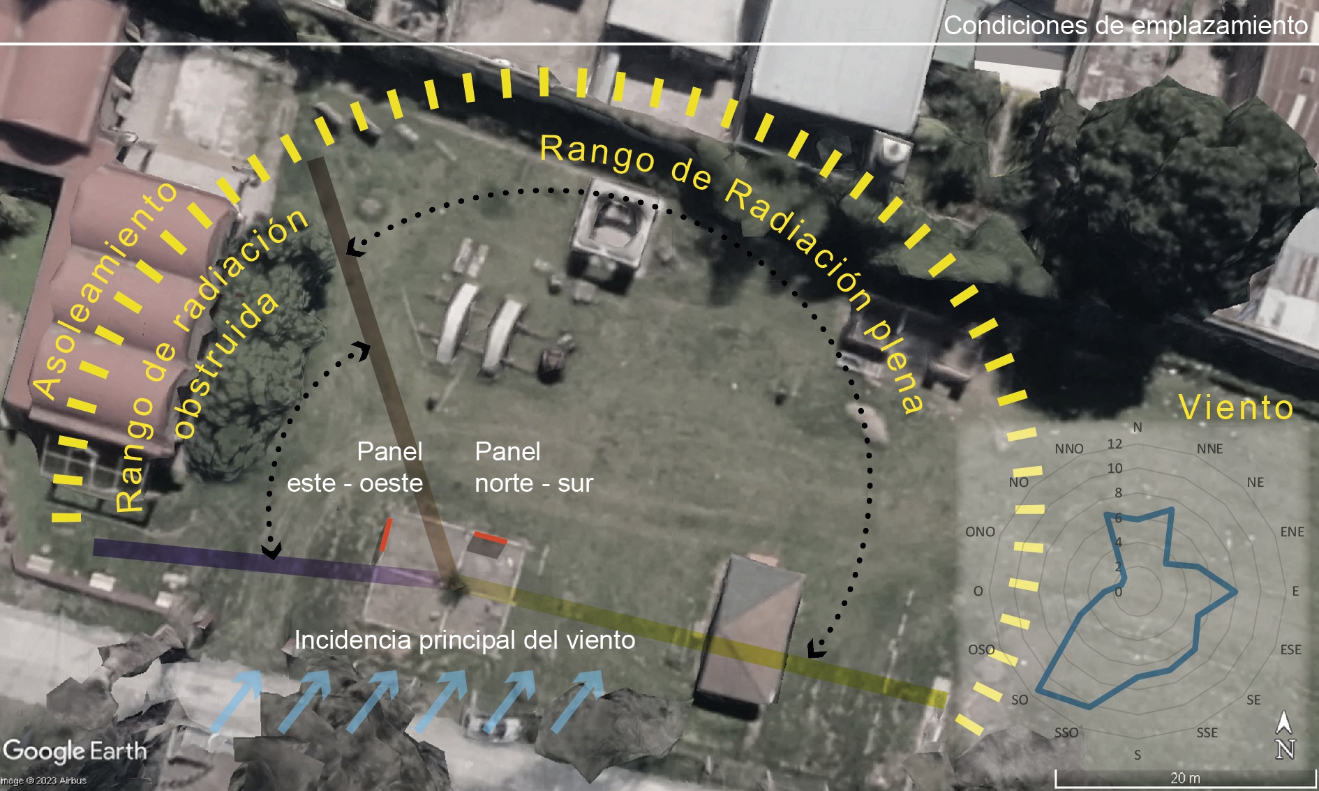 Esquema de emplazamiento de paneles experimentales y factores climáticos analizados