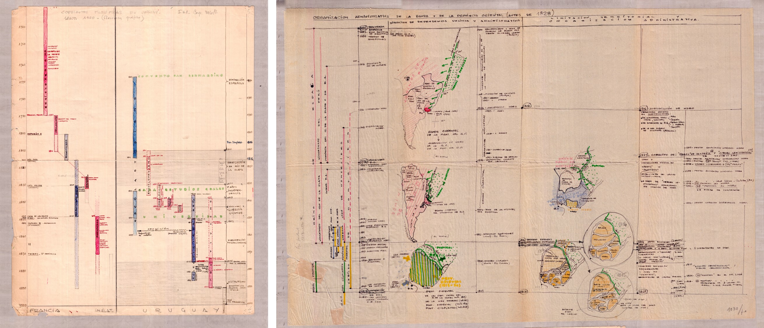 Tablas elaboradas por Otilia Muras