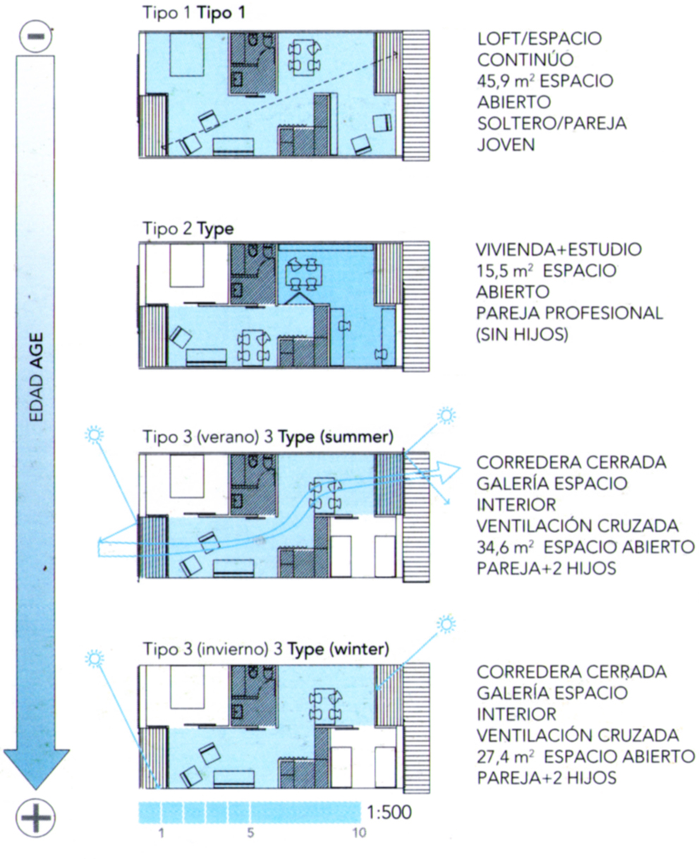 Viviendas en Pardinyes / Coll-Leclerc / 2005
