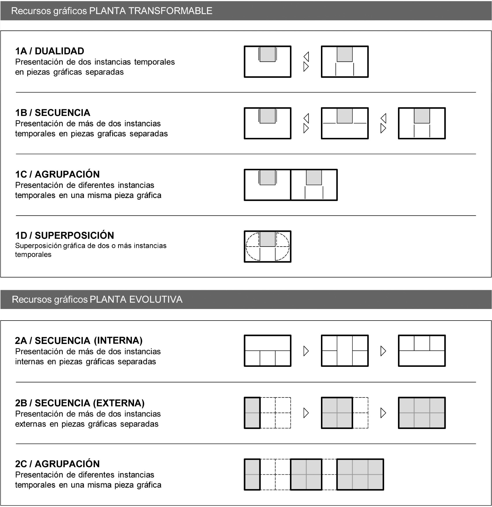 Recursos gráficos de representación temporal de las transformaciones cíclicas y evolutivas.