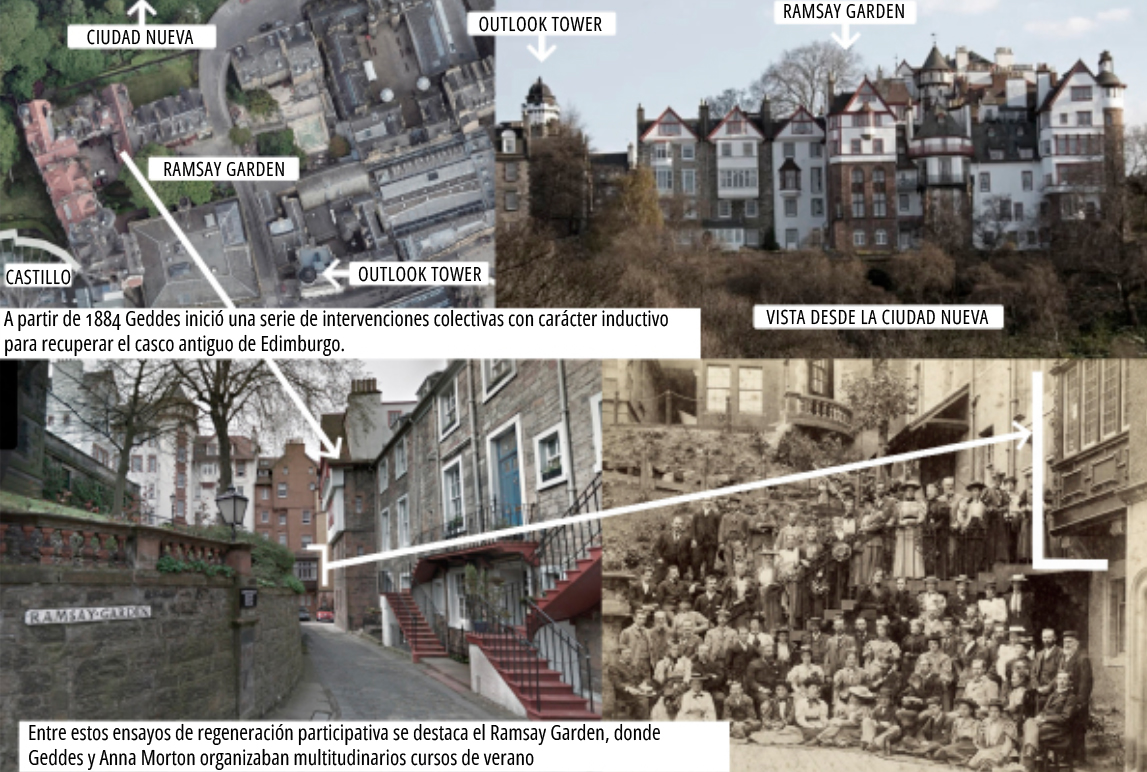 Patrick Geddes y la regeneracin urbana participativa de Edimburgo