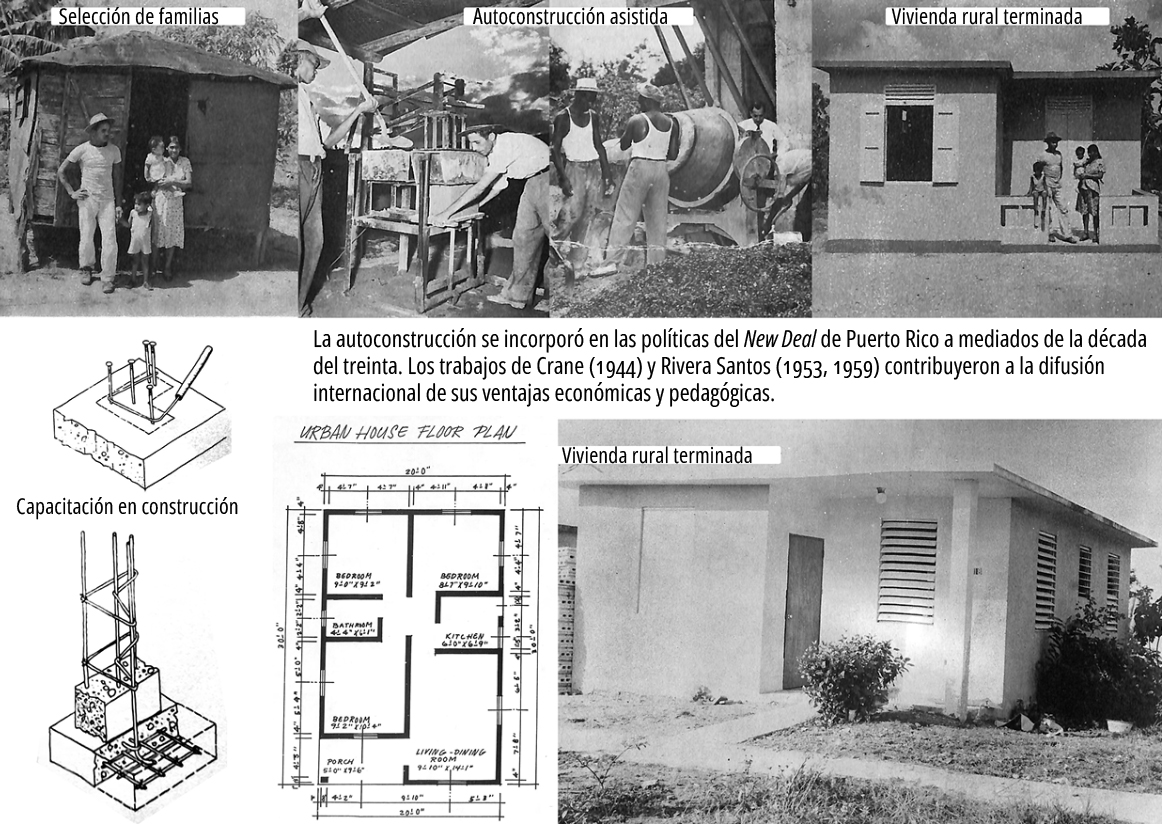 La difusin internacional de las experiencias de autoconstruccin en Puerto Rico
