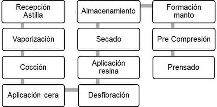 Procesos de proceso de fabricacin de los revestimientos moldeados para puertas