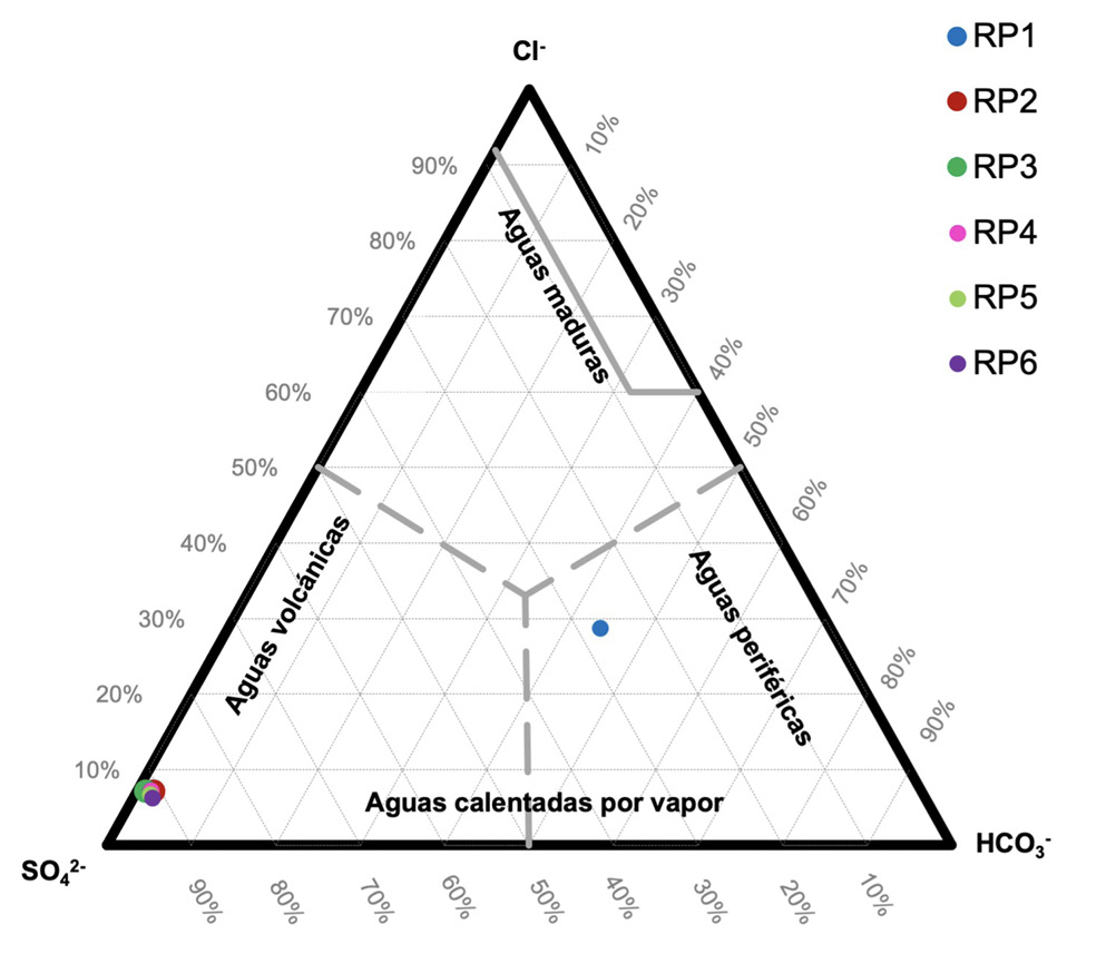 Diagrama ternario Cl__SO4__HCO3.