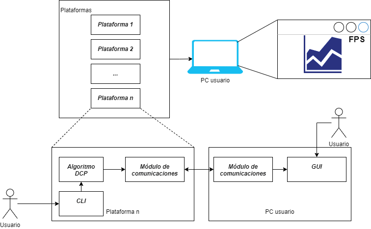 Arquitectura de alto nivel de la herramienta propuesta en este trabajo