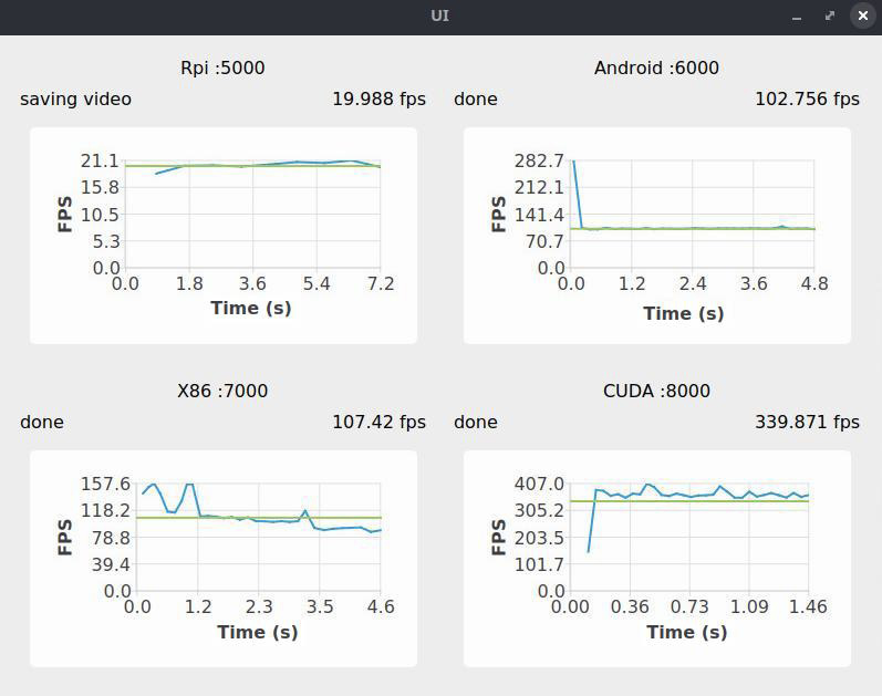Ejecucin de la herramienta con cuatro plataformas procesando una imagen en QHD resolucin con el algoritmo DCP