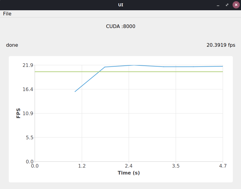 GPU ejecutando el algoritmo DCP para una imagen UHD