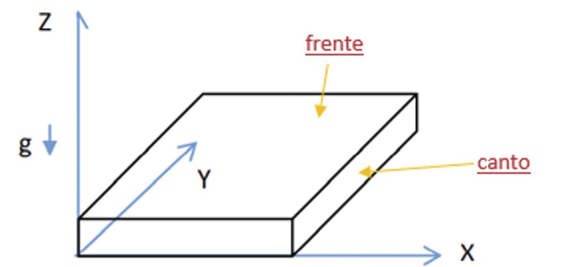 Sistema de referencia para la toma de muestras de la espuma metlica 170 – 05.