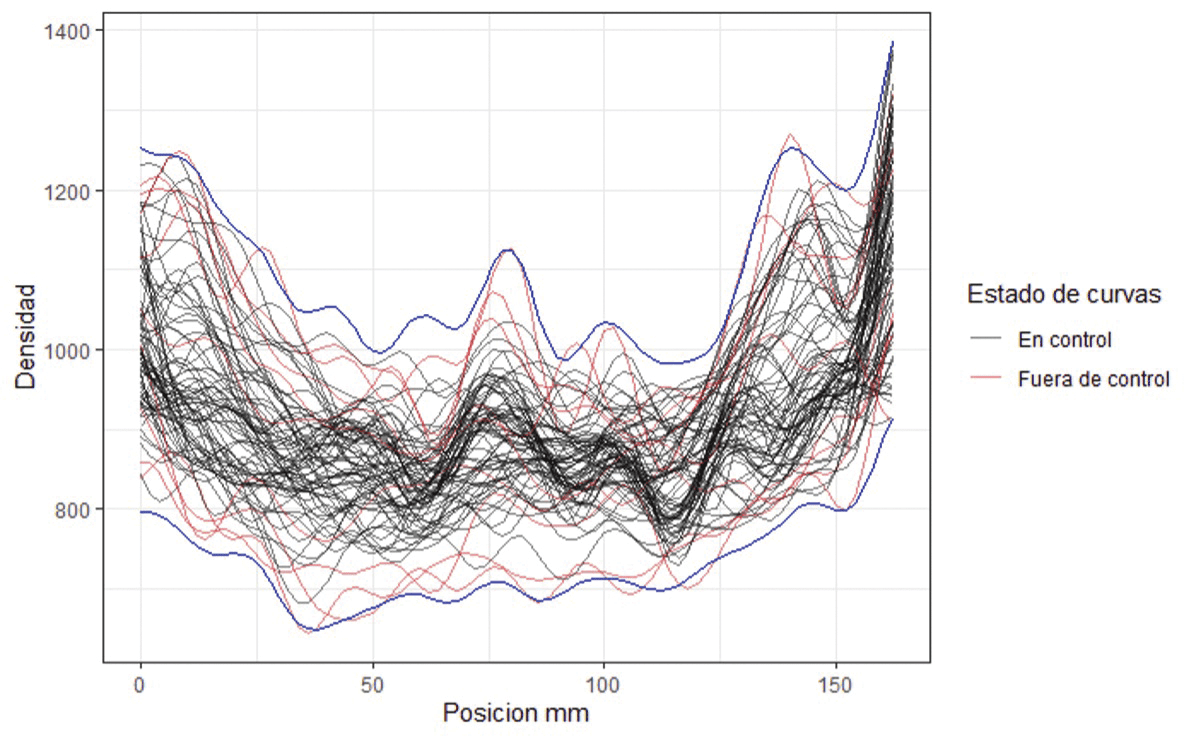 Grfico de control para los frentes X - Y de la espuma metlica 170 – 05