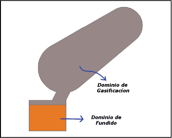 Modelo geom�trico del reactor
